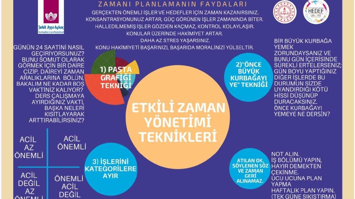 ZAMAN YÖNETİMİ AFİŞ ÇALIŞMASI